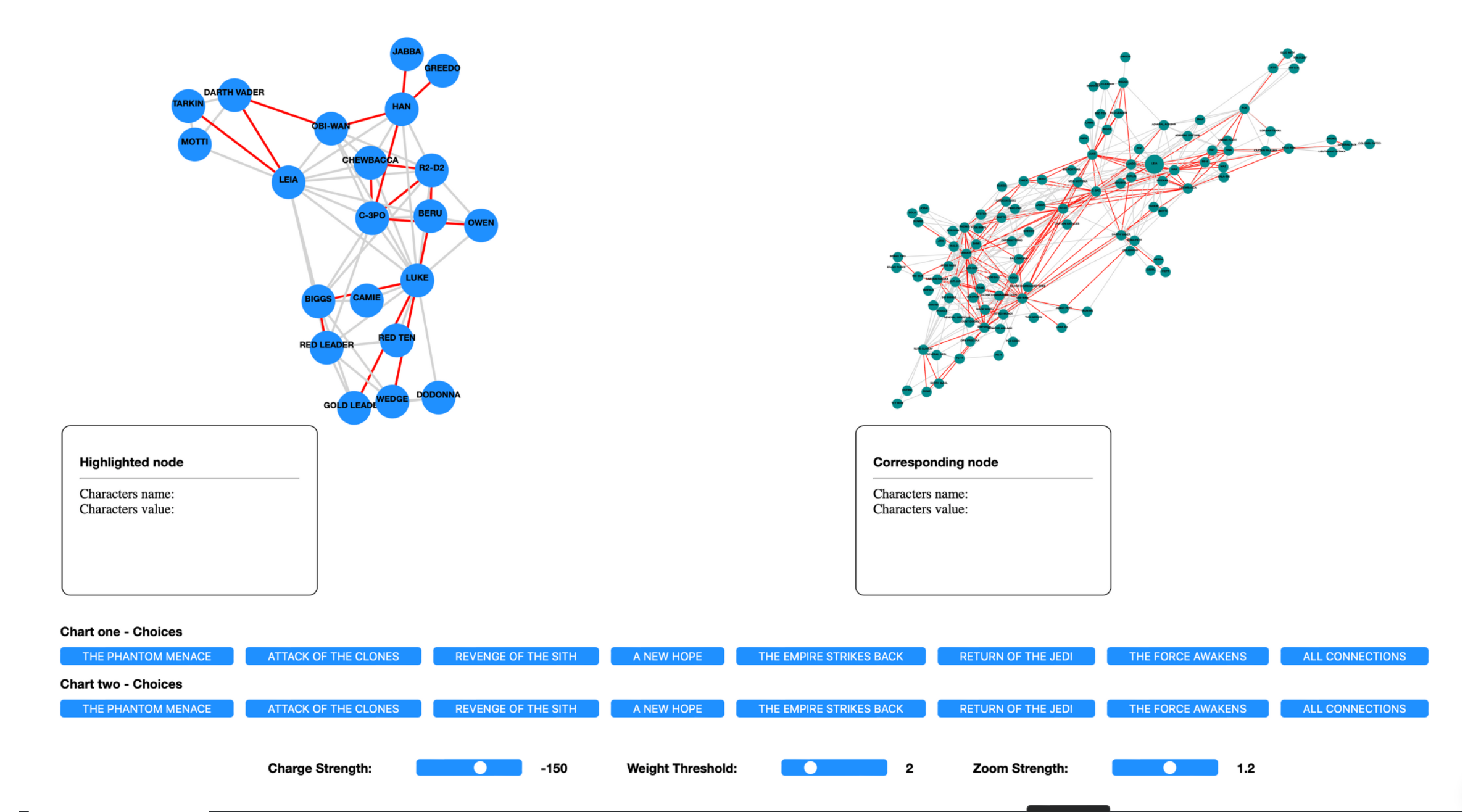 Node graph in JS