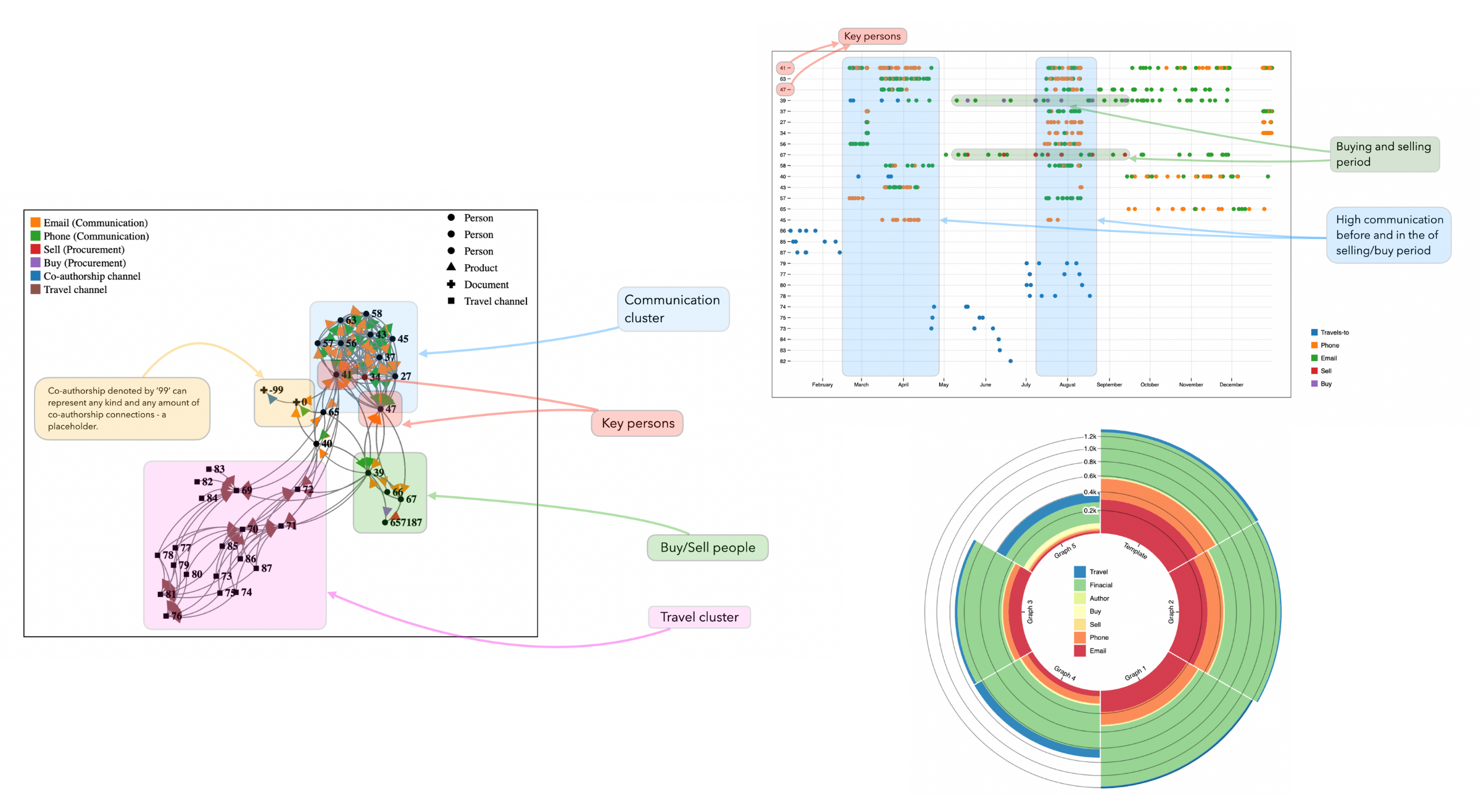 Visual Data Analysis - Graphs in large data - D3 js + Python