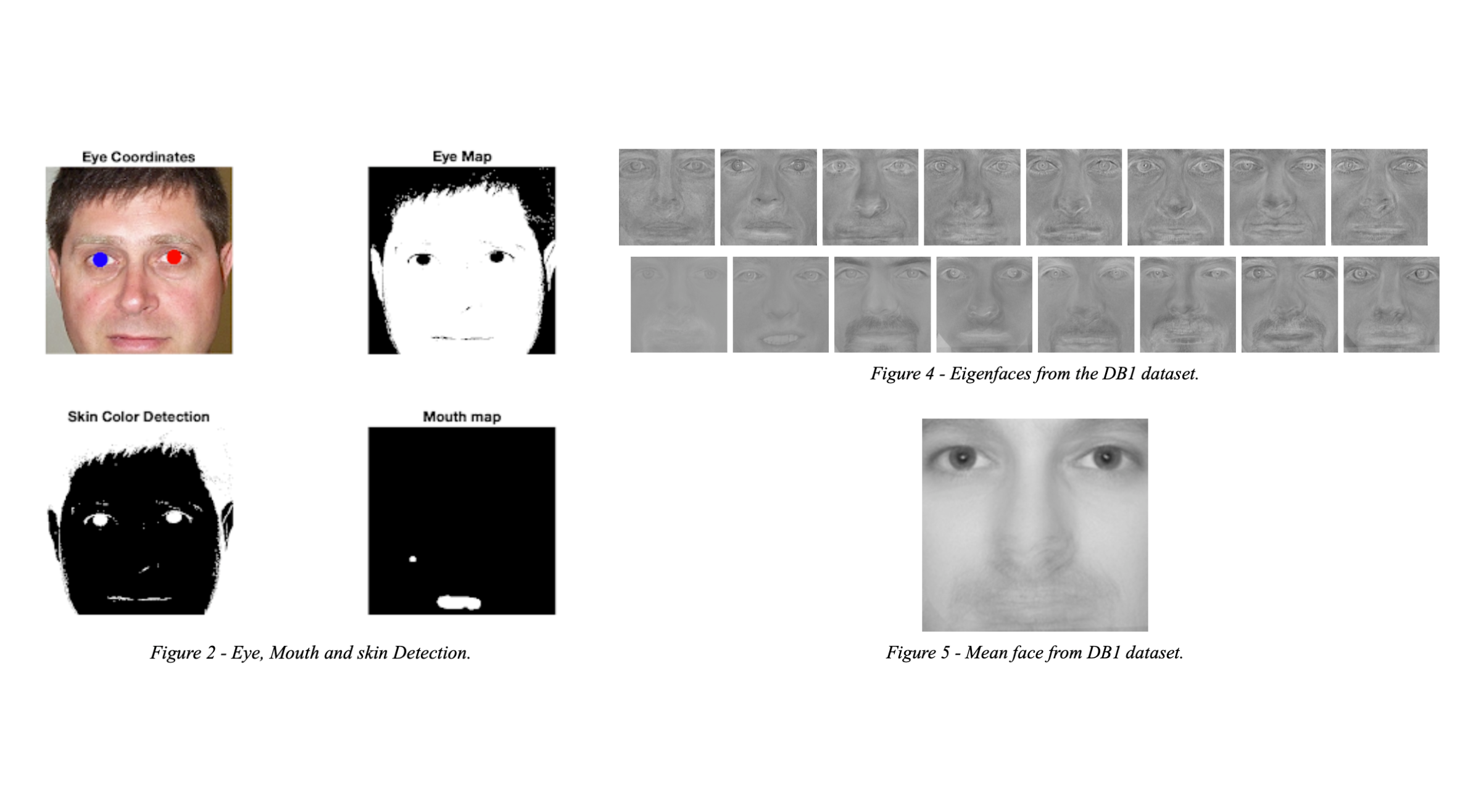Facial recognition program in MATLAB
